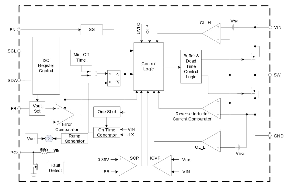 Block Diagram - Diodes Incorporated AP61406Q I2C Buck Converters